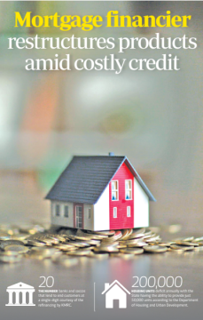 Mortgage Financier Restructures Products Amid Costly Credit